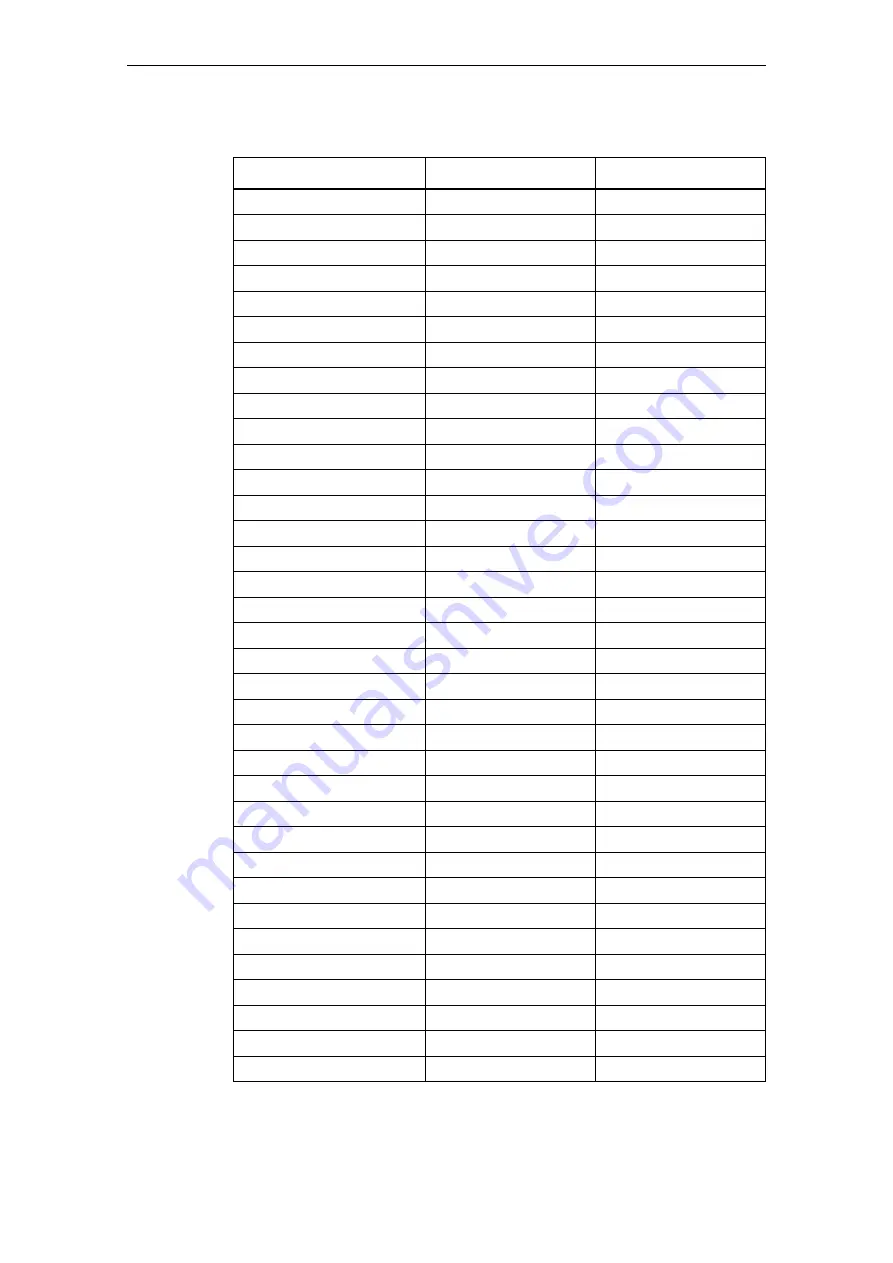 Siemens SINAMICS S Series List Manual Download Page 1756