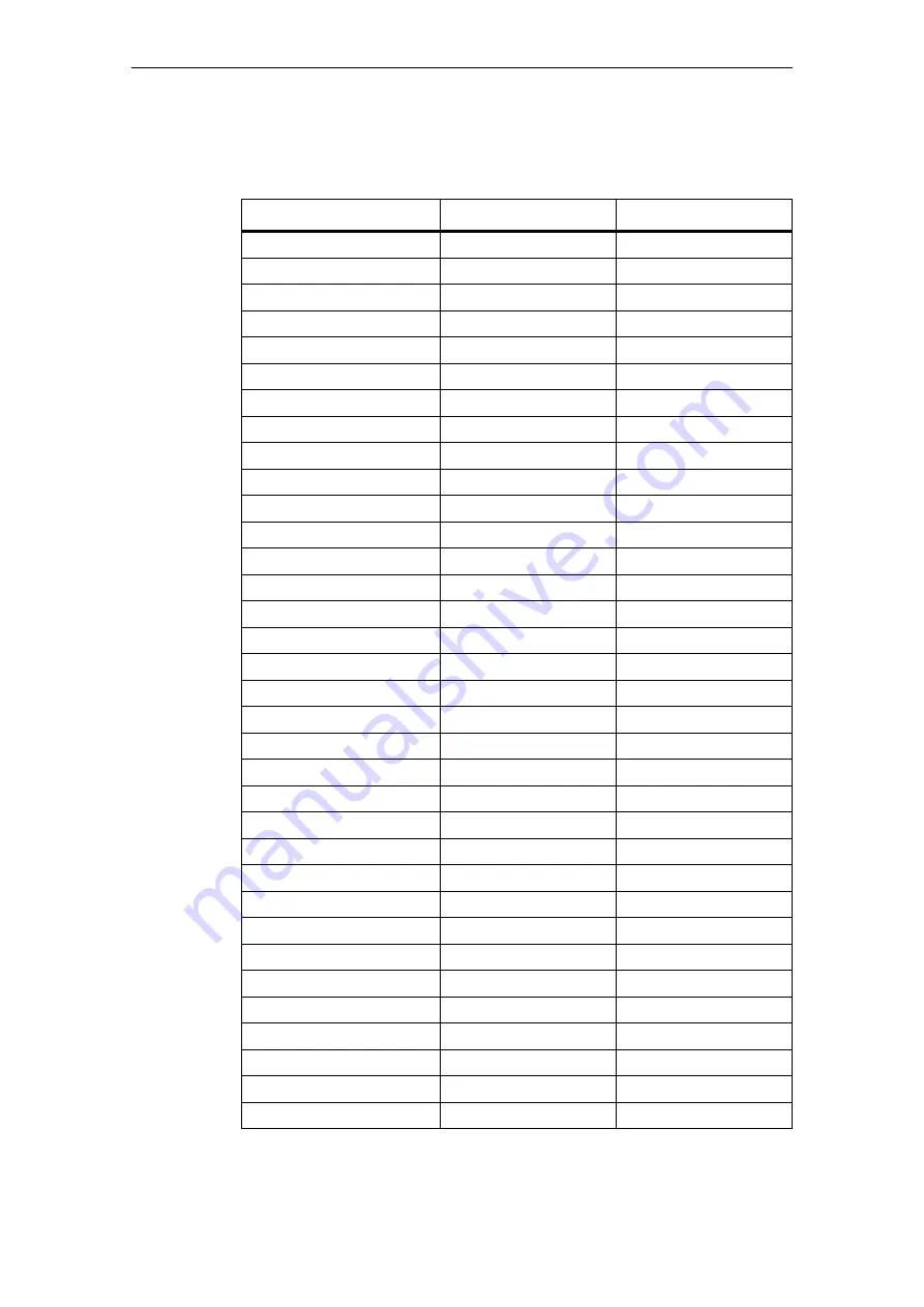 Siemens SINAMICS S Series List Manual Download Page 1772