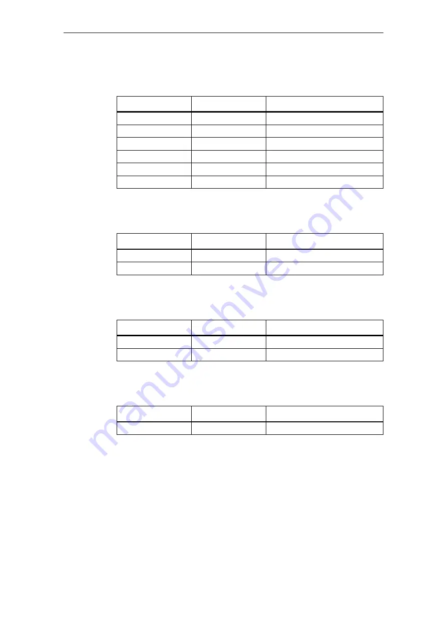 Siemens SINAMICS S Series List Manual Download Page 1777