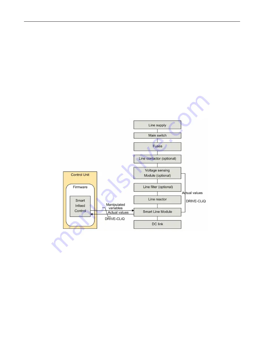 Siemens SINAMICS S120 Function Manual Download Page 43