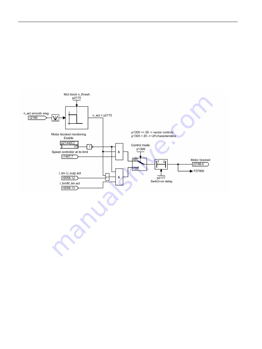 Siemens SINAMICS S120 Скачать руководство пользователя страница 638