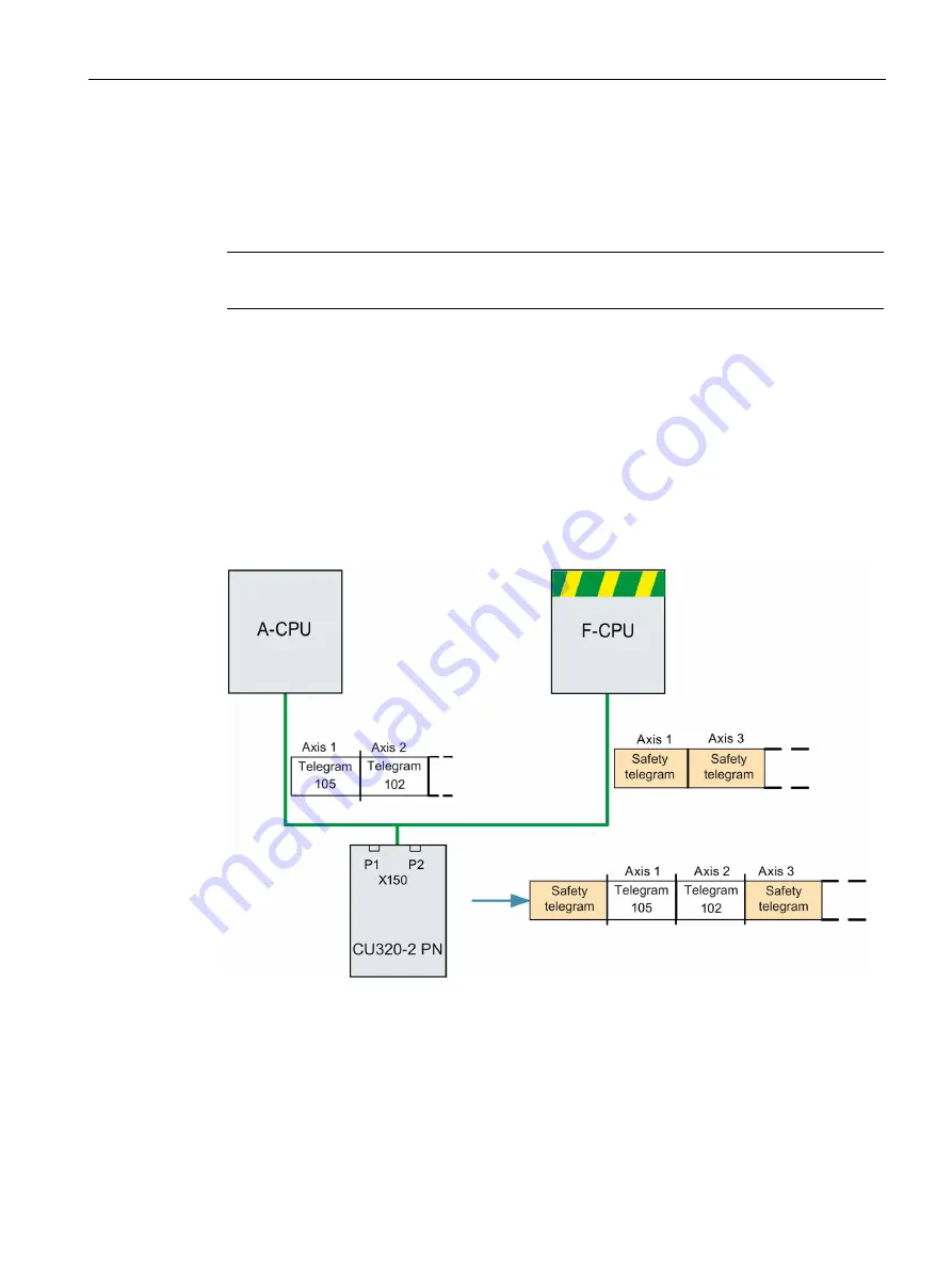 Siemens SINAMICS S120 Function Manual Download Page 831