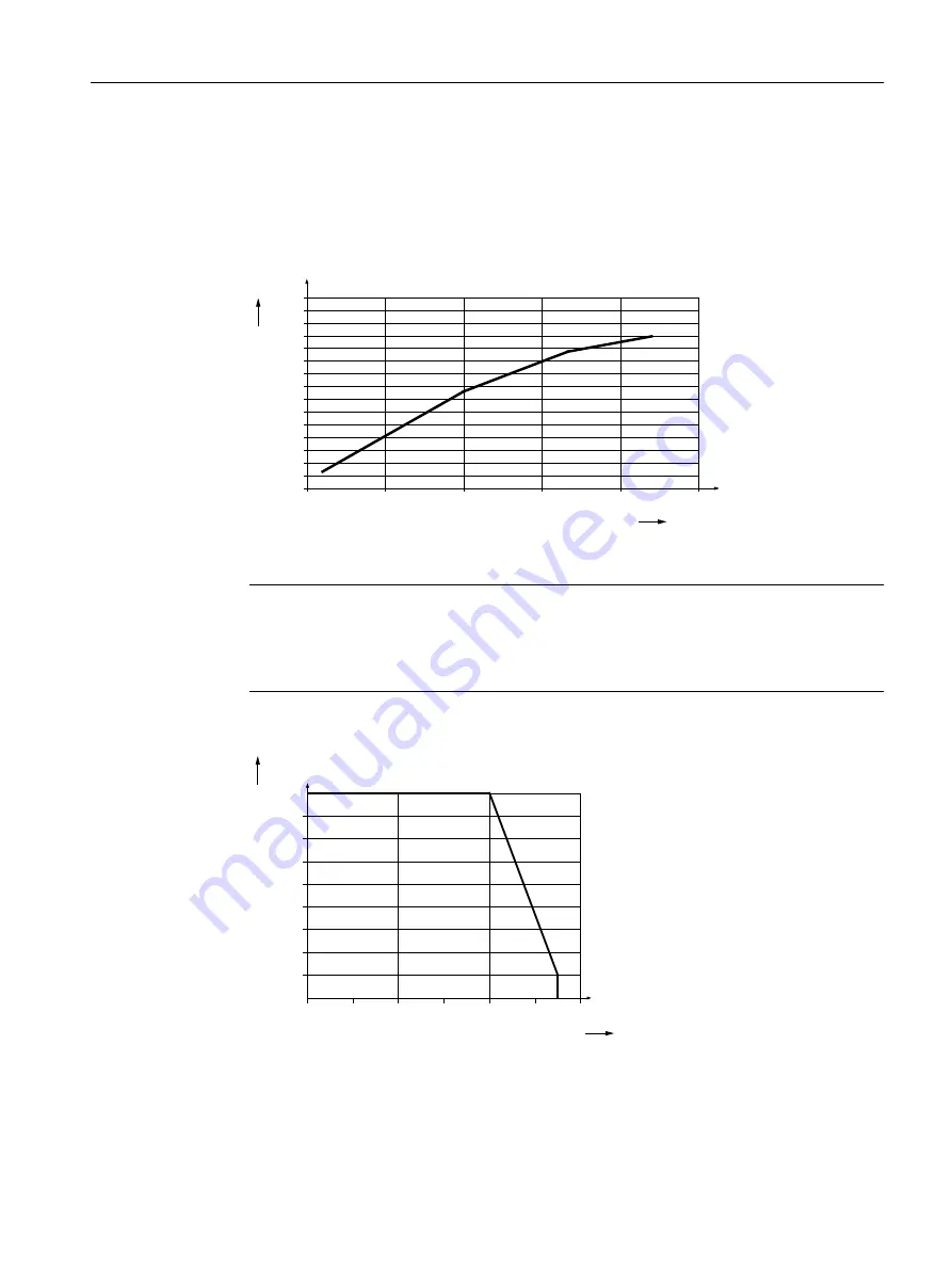 Siemens Sinamics S120M Equipment Manual Download Page 77