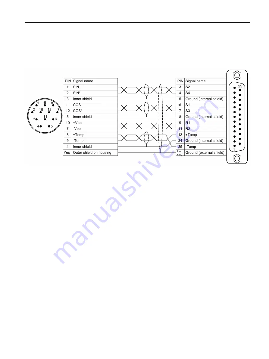 Siemens SINAMICS S150 NEMA Operating Instructions Manual Download Page 163