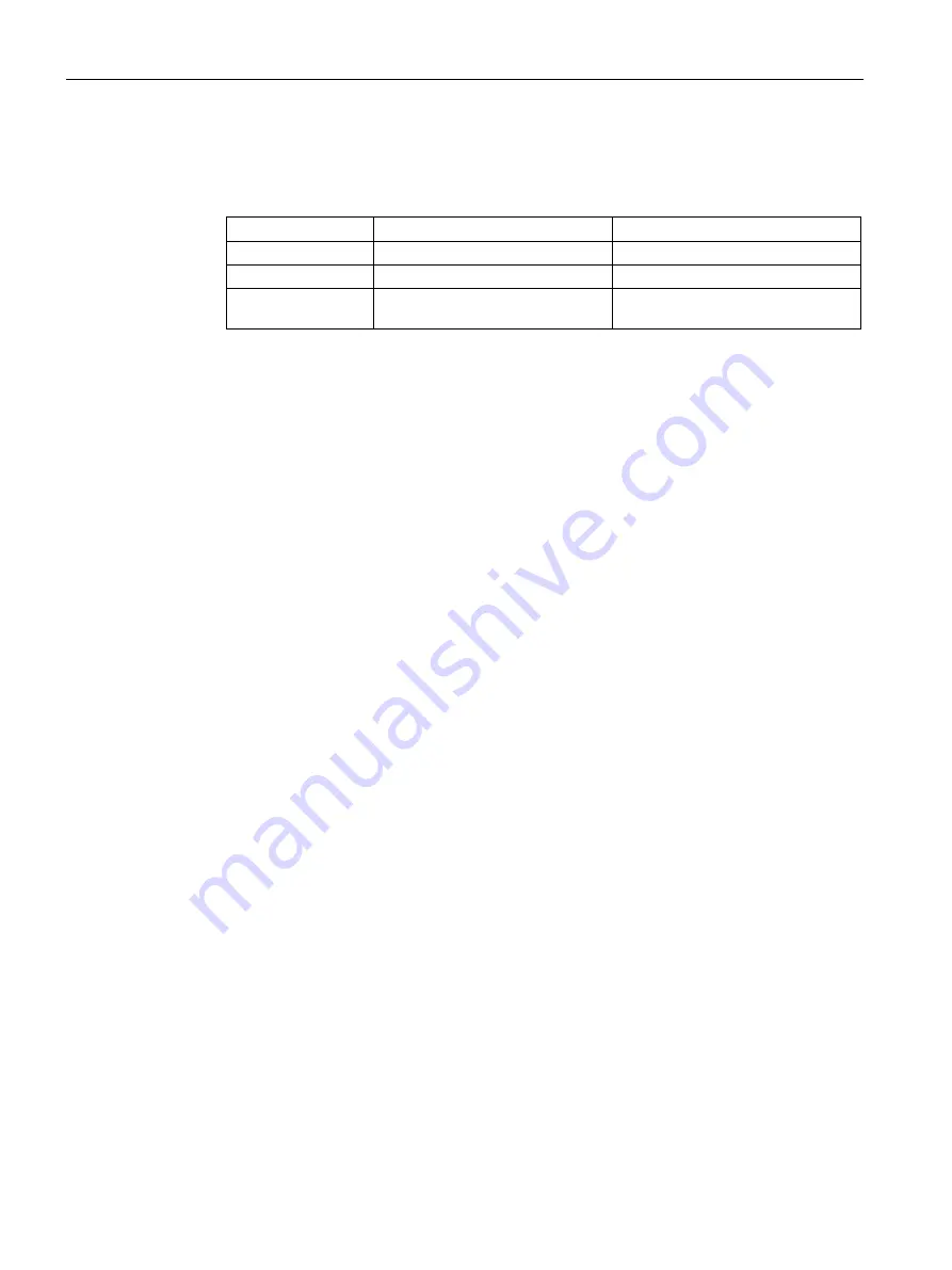 Siemens SINAMICS S150 NEMA Operating Instructions Manual Download Page 356