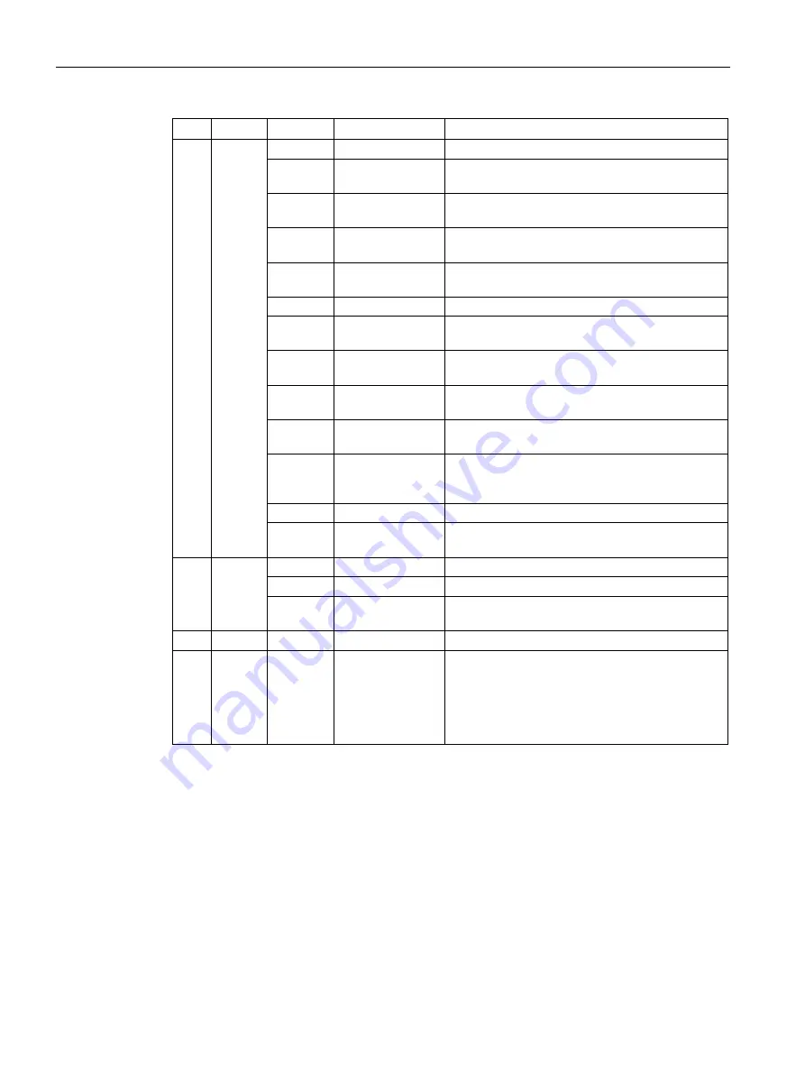 Siemens SINAMICS S150 NEMA Operating Instructions Manual Download Page 414