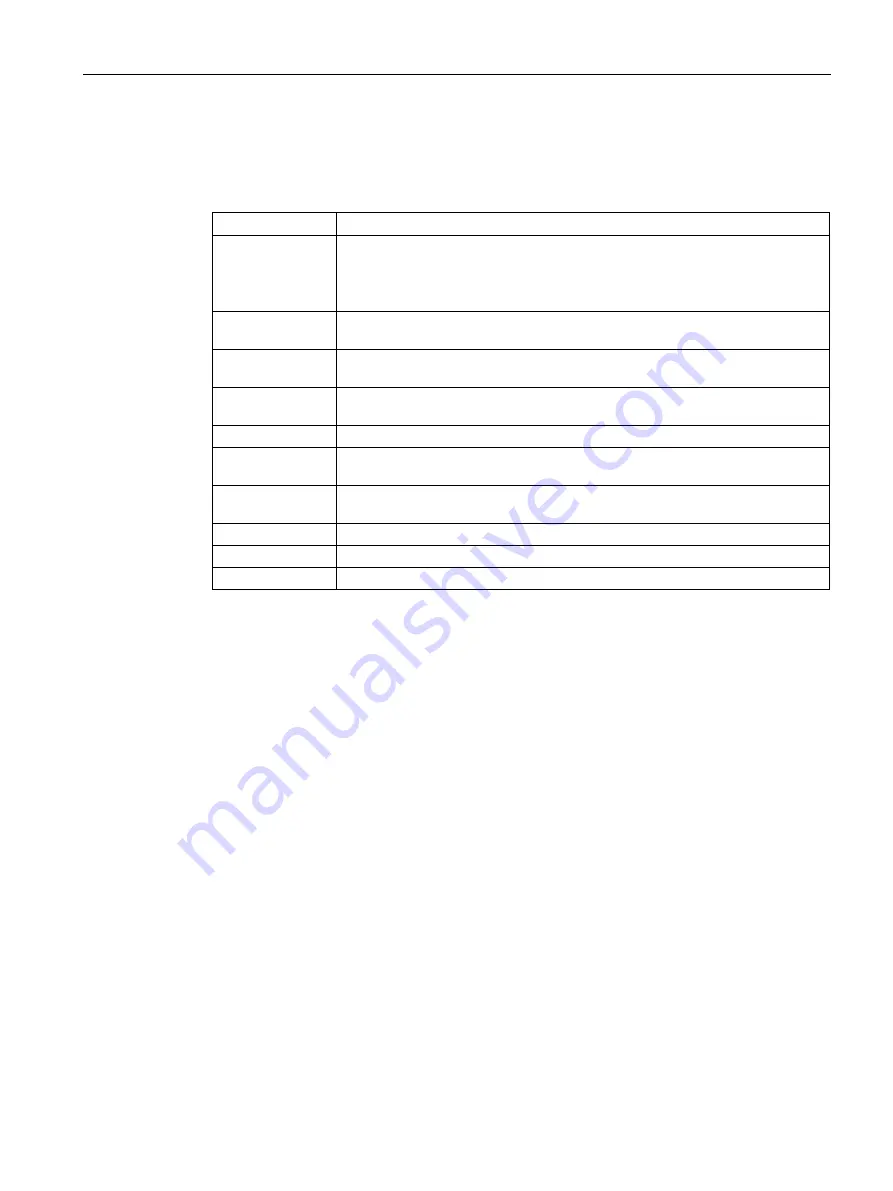 Siemens SINAMICS S150 NEMA Operating Instructions Manual Download Page 421