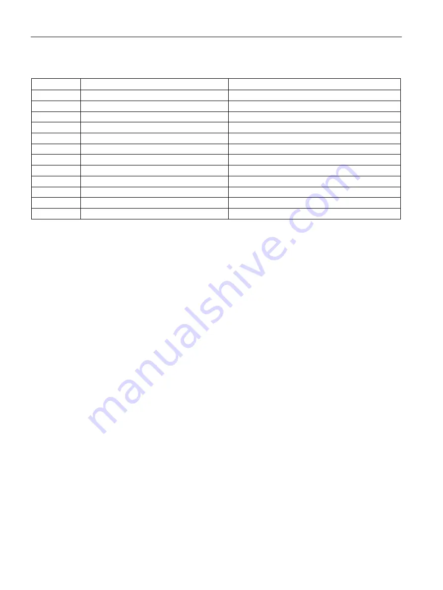 Siemens SINAMICS S150 NEMA Operating Instructions Manual Download Page 492