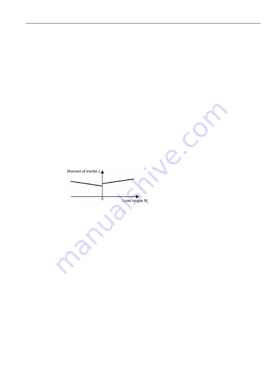 Siemens SINAMICS S150 NEMA Operating Instructions Manual Download Page 633