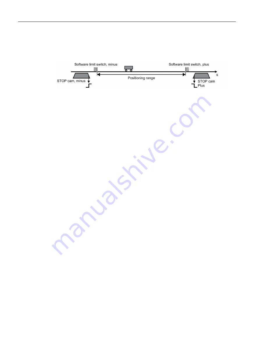 Siemens SINAMICS S150 NEMA Operating Instructions Manual Download Page 658