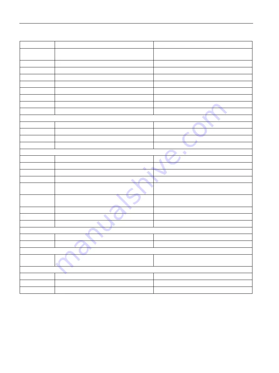 Siemens SINAMICS S150 NEMA Operating Instructions Manual Download Page 838