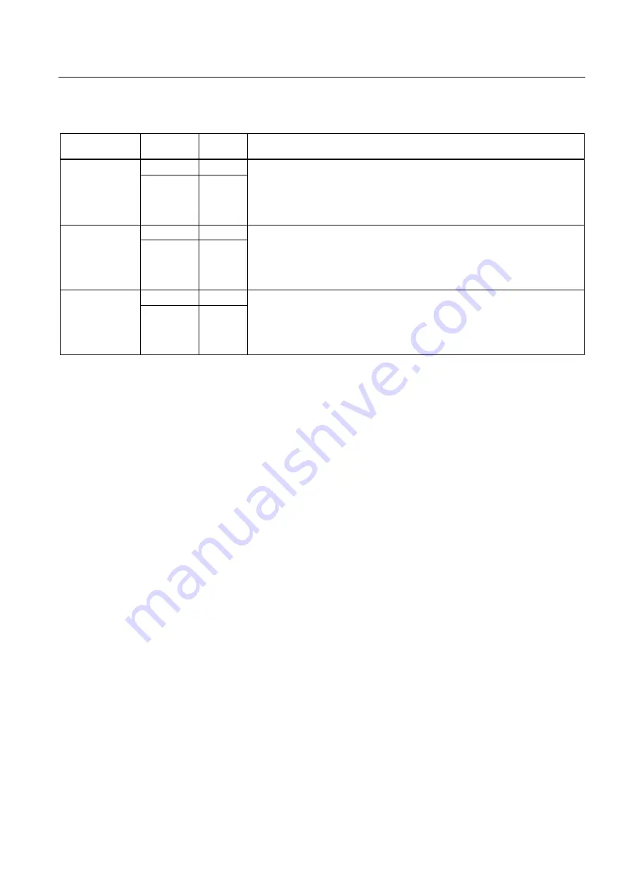 Siemens SINAMICS S150 Operating Instructions Manual Download Page 85