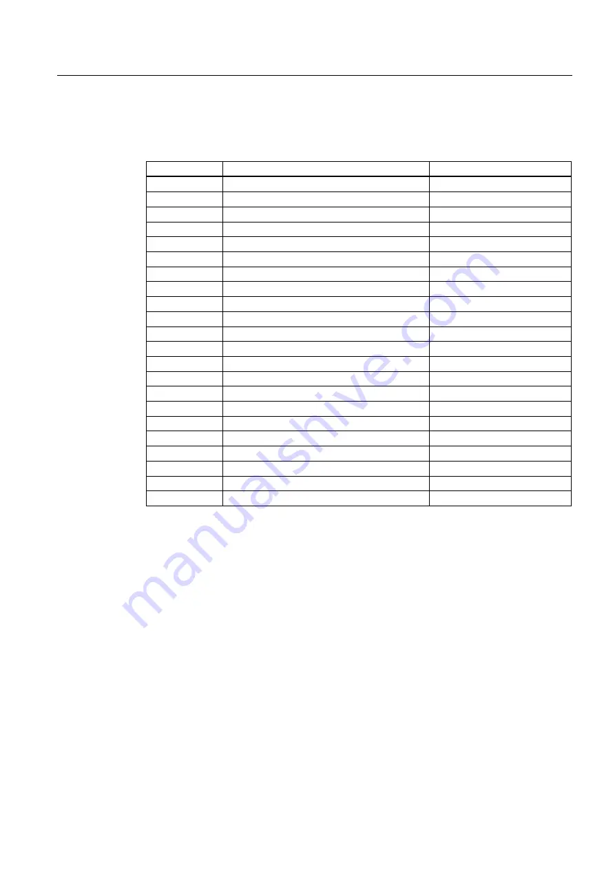 Siemens SINAMICS S150 Operating Instructions Manual Download Page 95