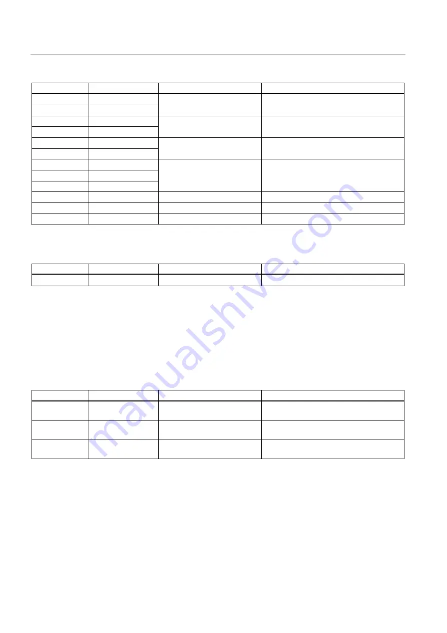 Siemens SINAMICS S150 Operating Instructions Manual Download Page 112