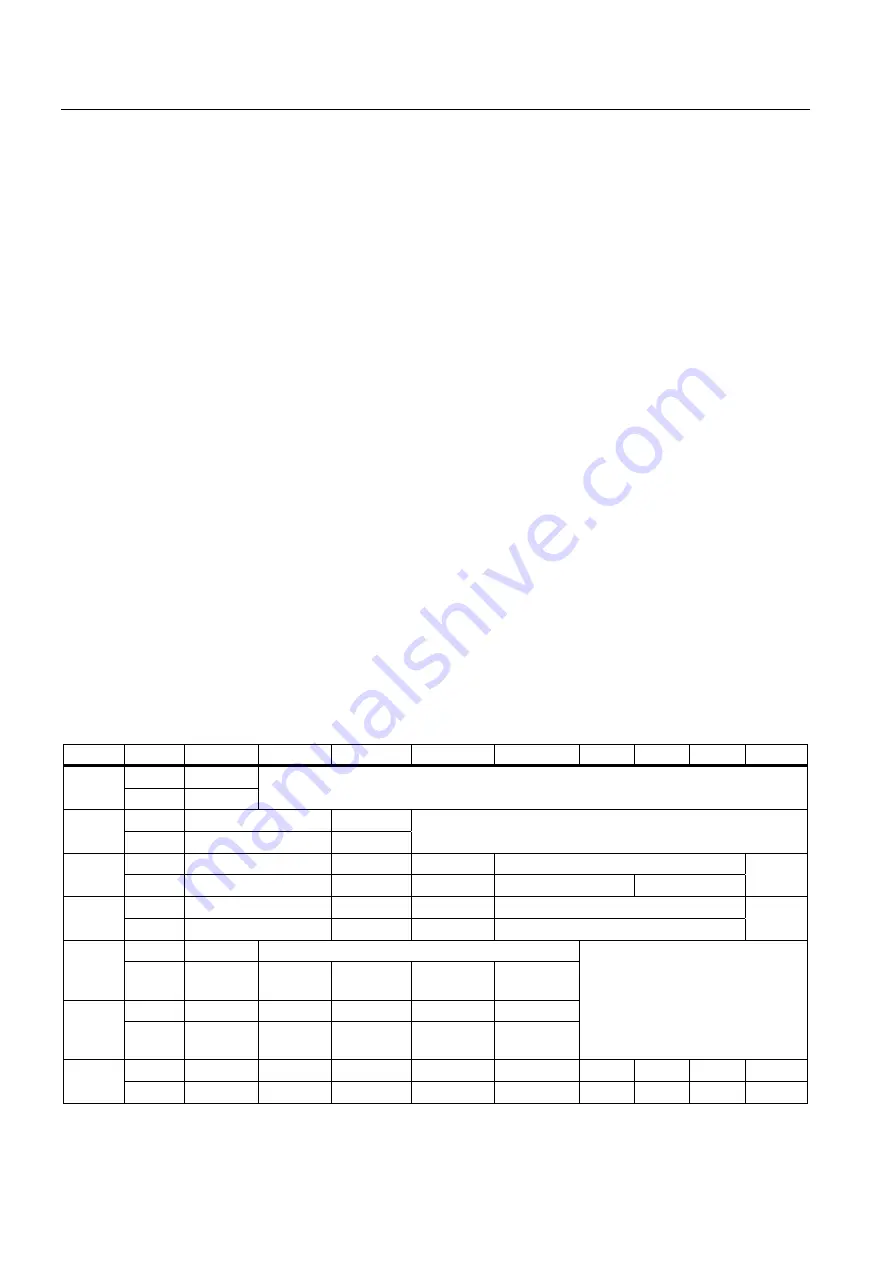 Siemens SINAMICS S150 Operating Instructions Manual Download Page 206