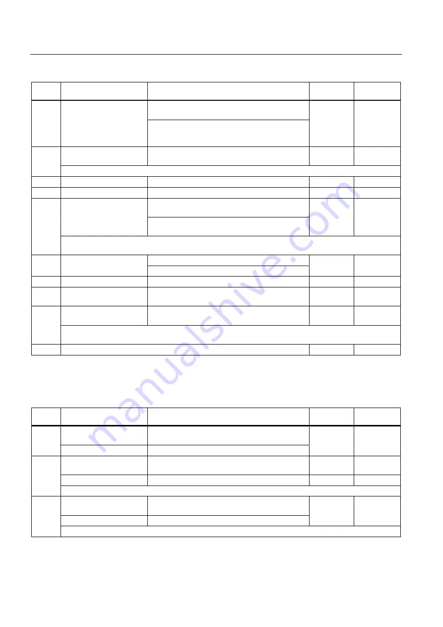 Siemens SINAMICS S150 Operating Instructions Manual Download Page 208