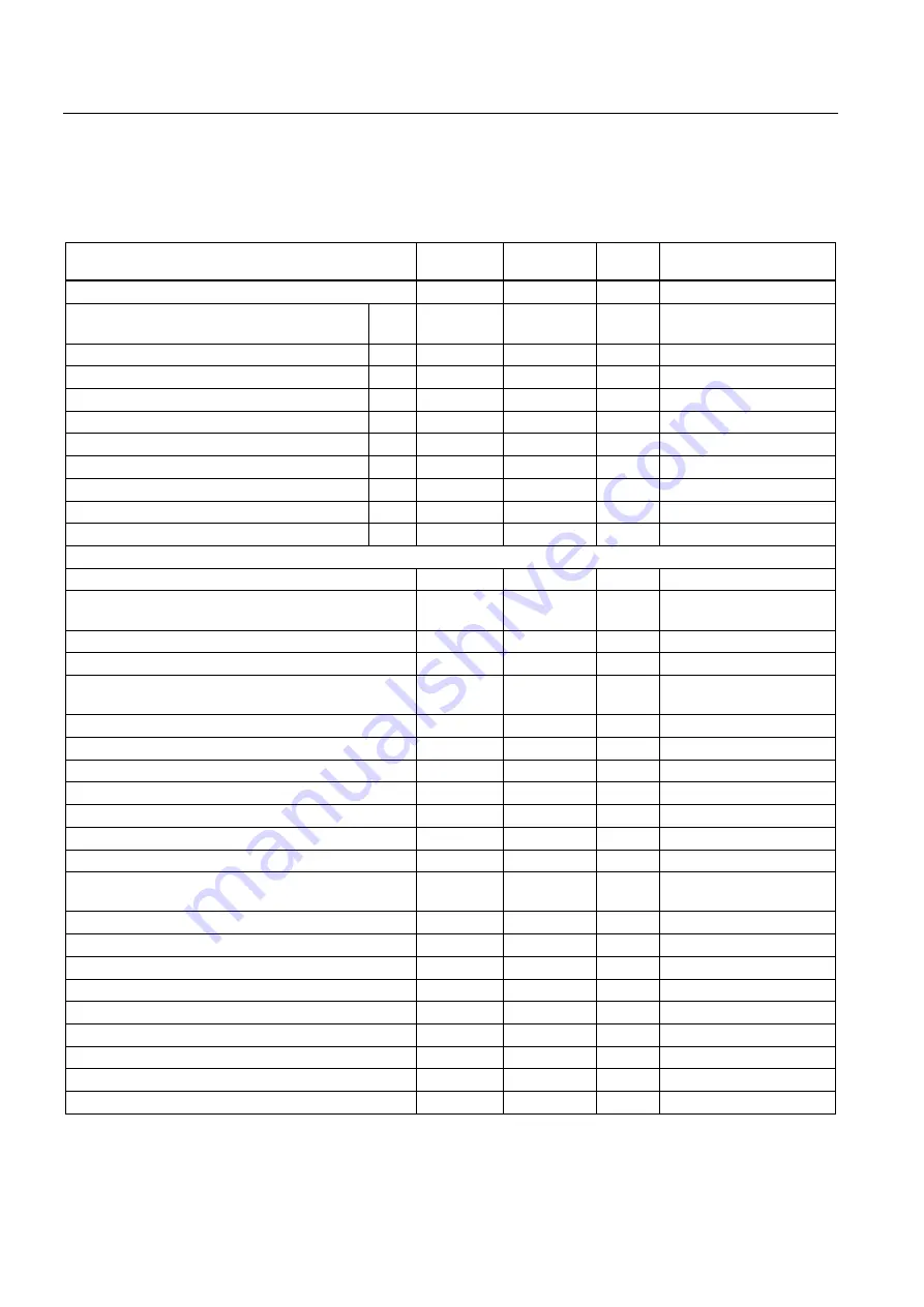 Siemens SINAMICS S150 Operating Instructions Manual Download Page 226