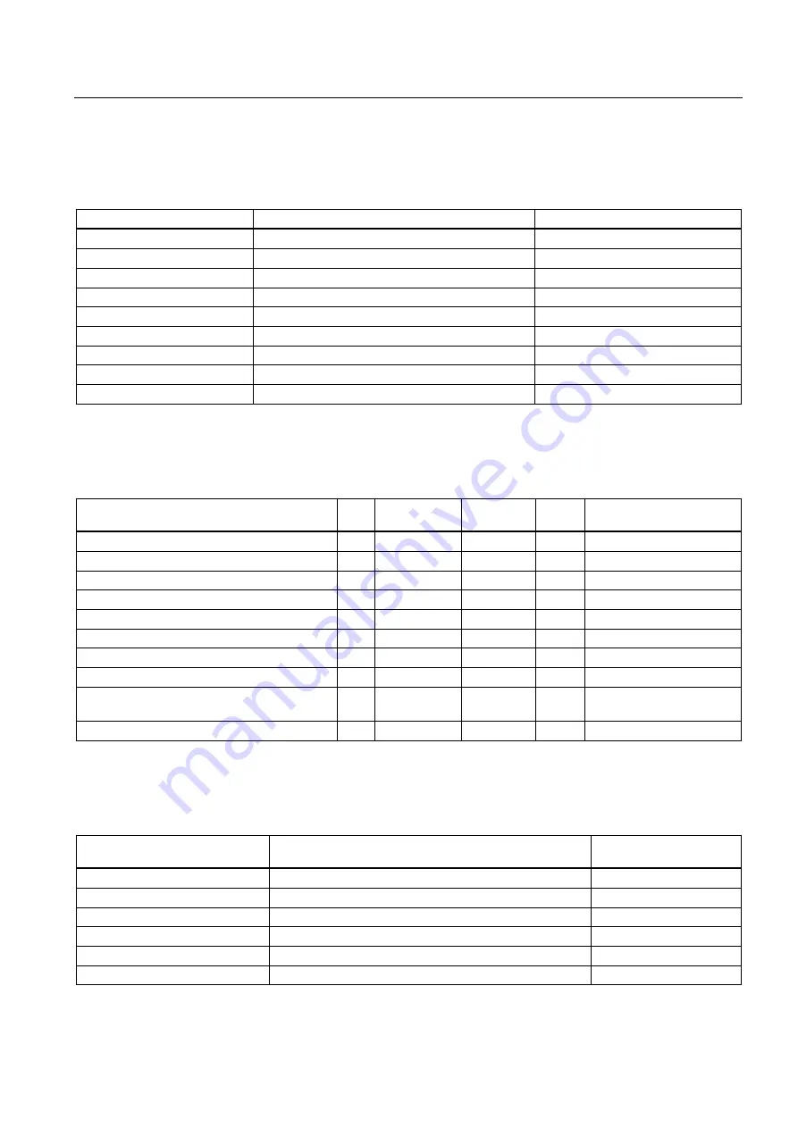 Siemens SINAMICS S150 Operating Instructions Manual Download Page 227