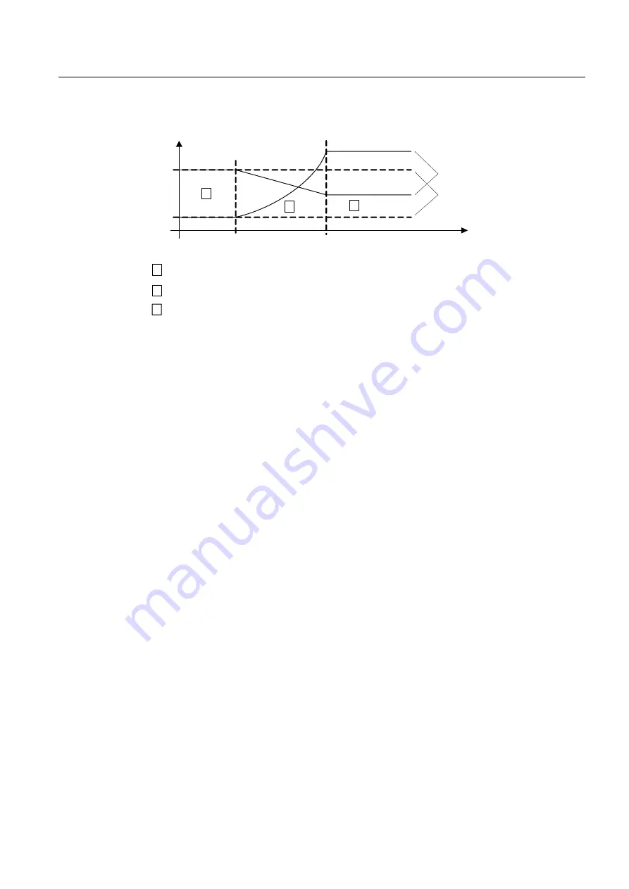 Siemens SINAMICS S150 Operating Instructions Manual Download Page 285