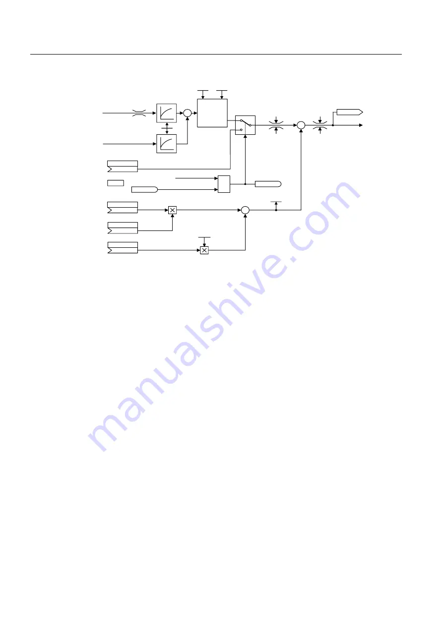 Siemens SINAMICS S150 Operating Instructions Manual Download Page 288