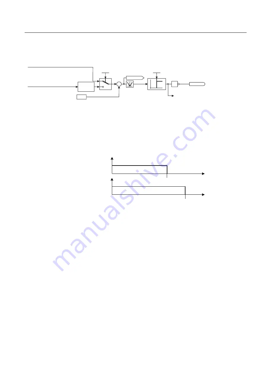 Siemens SINAMICS S150 Operating Instructions Manual Download Page 361