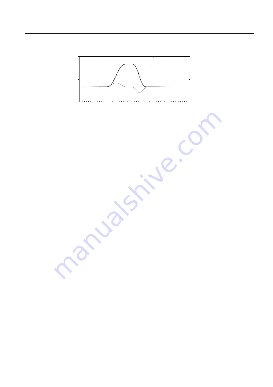 Siemens SINAMICS S150 Operating Instructions Manual Download Page 371