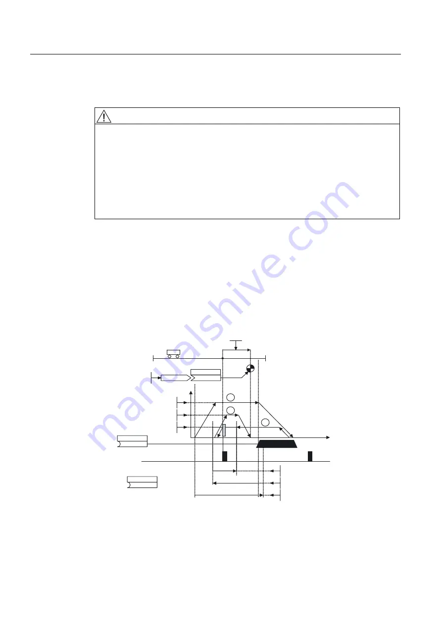 Siemens SINAMICS S150 Operating Instructions Manual Download Page 374