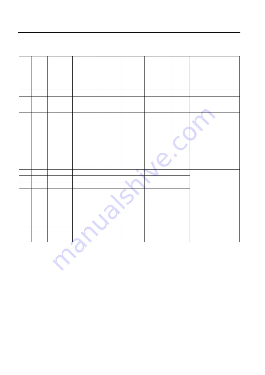 Siemens SINAMICS S150 Operating Instructions Manual Download Page 380