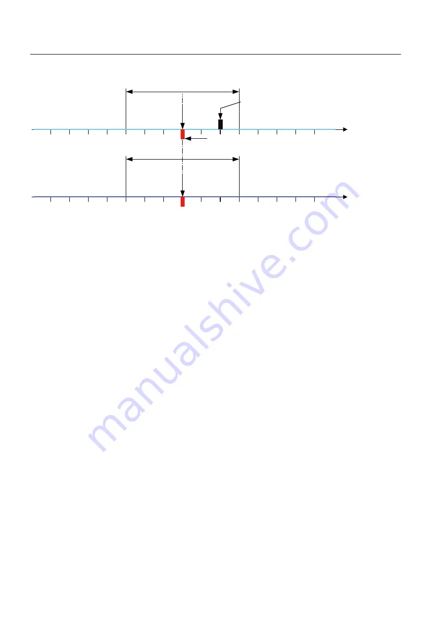 Siemens SINAMICS S150 Operating Instructions Manual Download Page 382