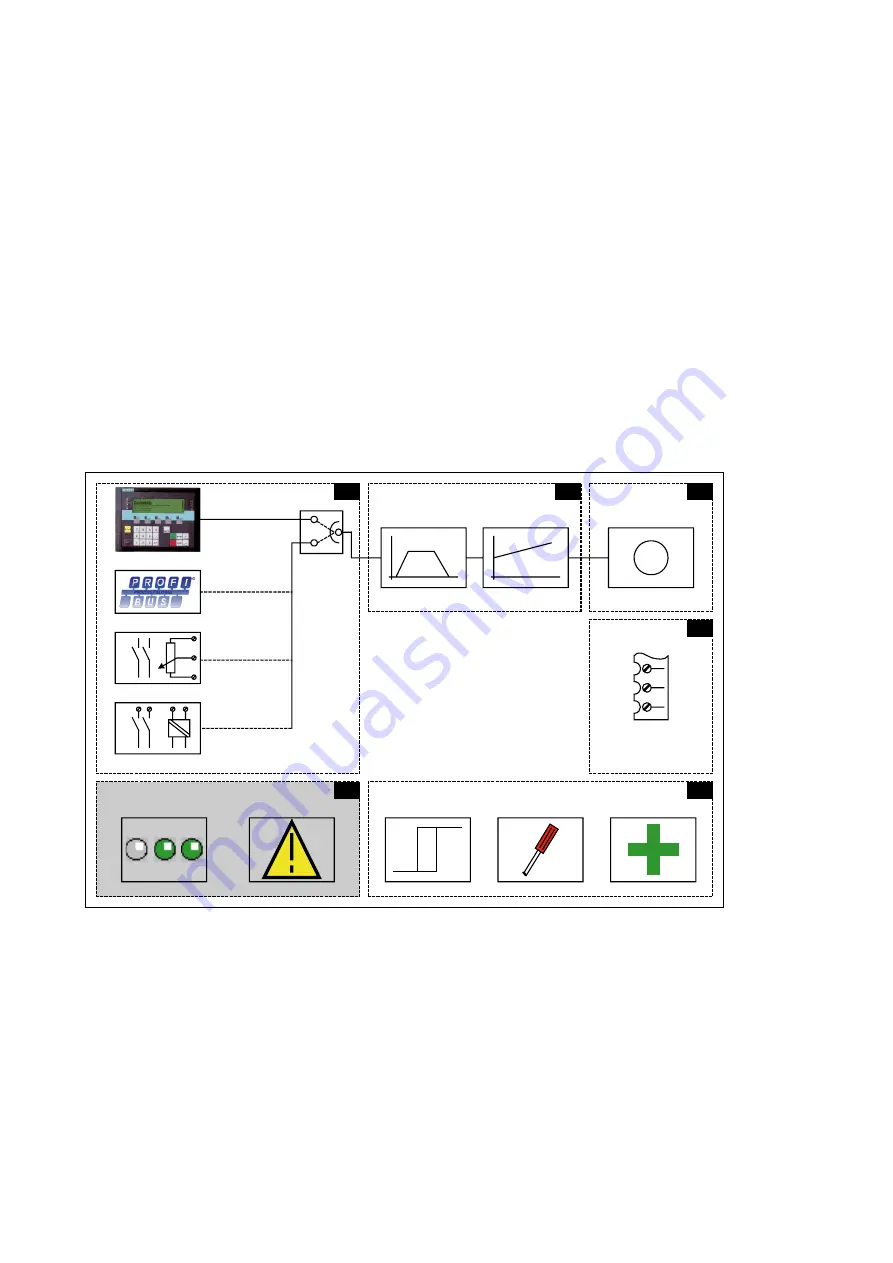 Siemens SINAMICS S150 Operating Instructions Manual Download Page 407