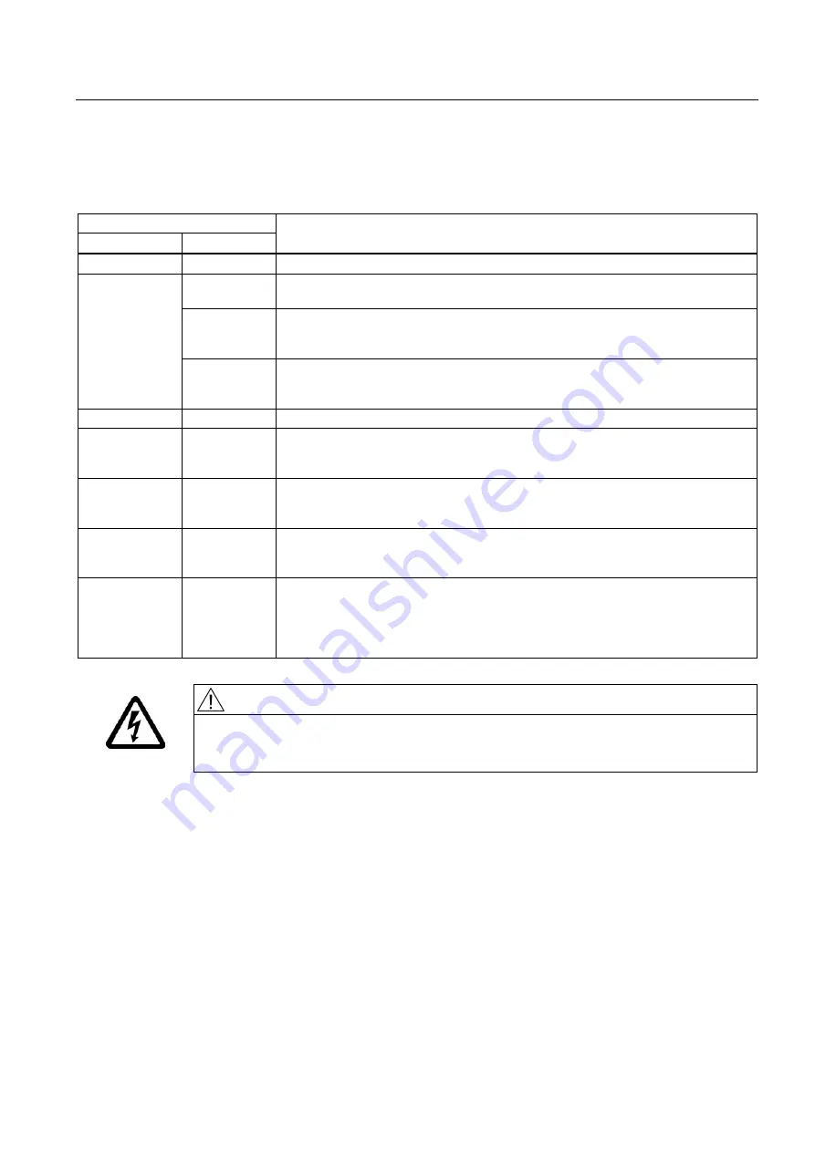 Siemens SINAMICS S150 Operating Instructions Manual Download Page 411