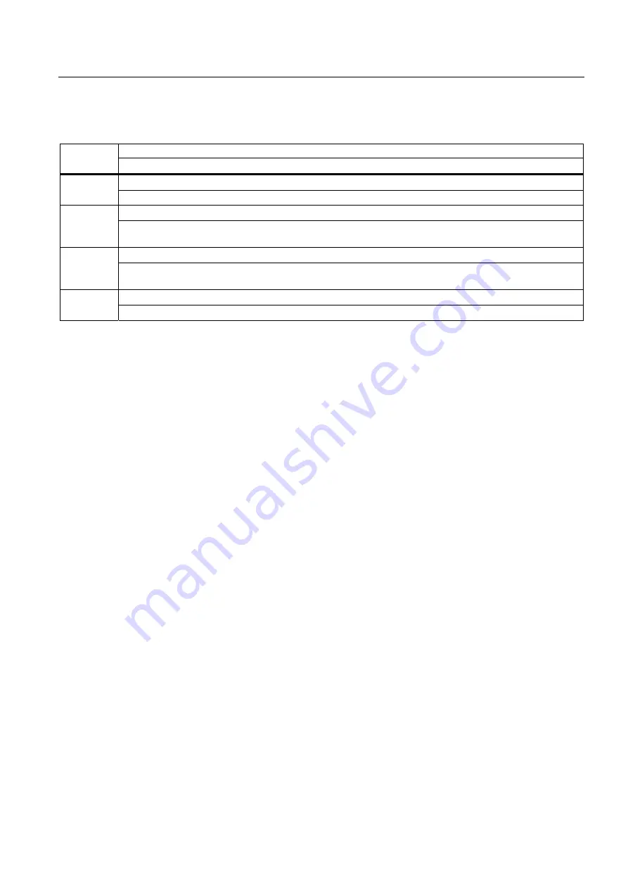 Siemens SINAMICS S150 Operating Instructions Manual Download Page 419