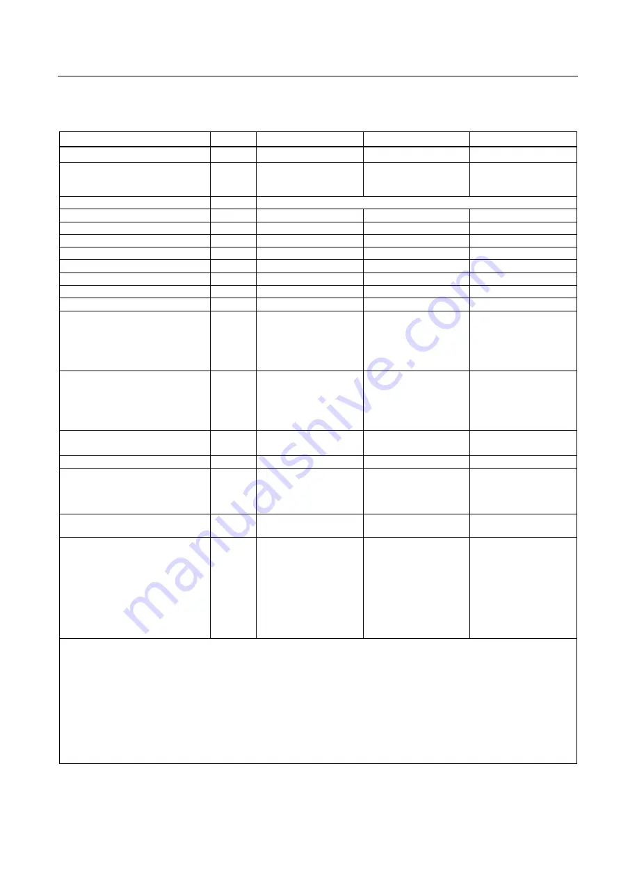 Siemens SINAMICS S150 Operating Instructions Manual Download Page 485