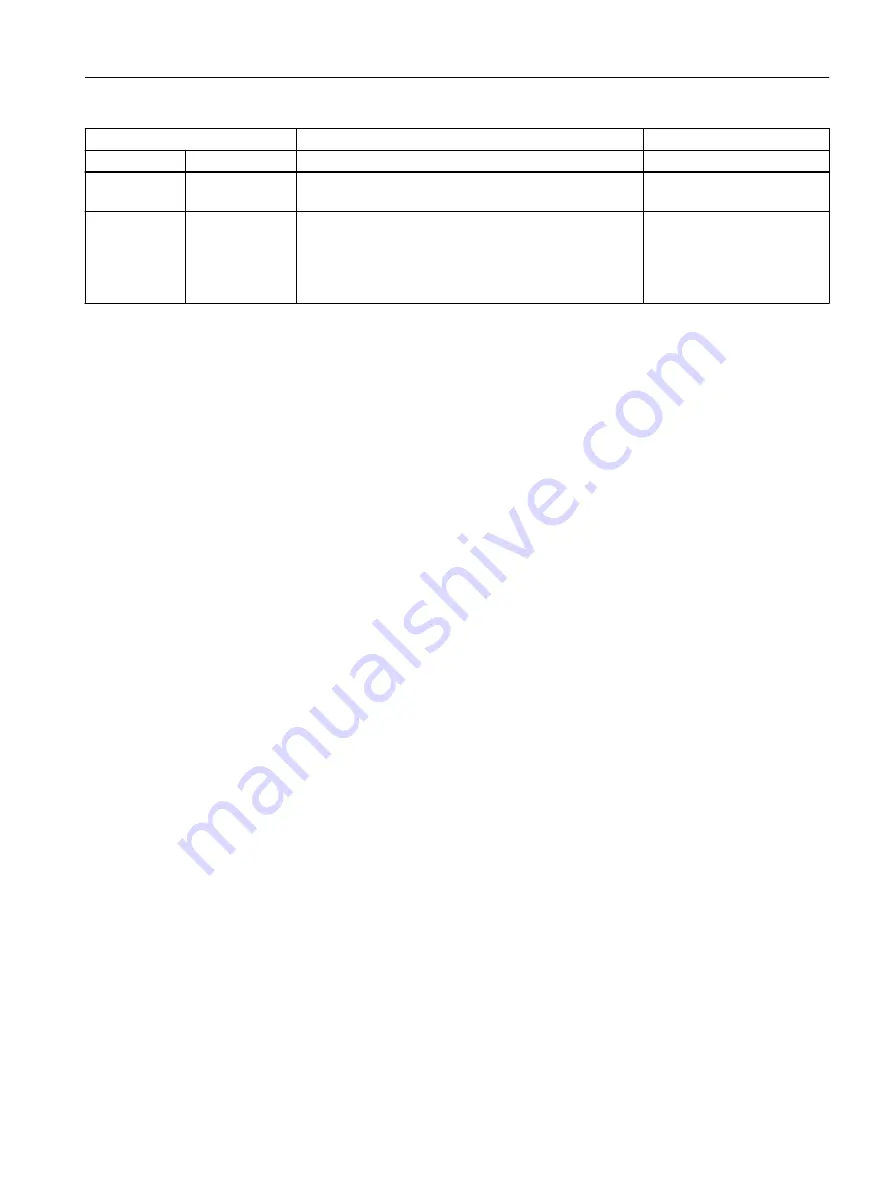 Siemens SINAMICS S220 Equipment Manual Download Page 65