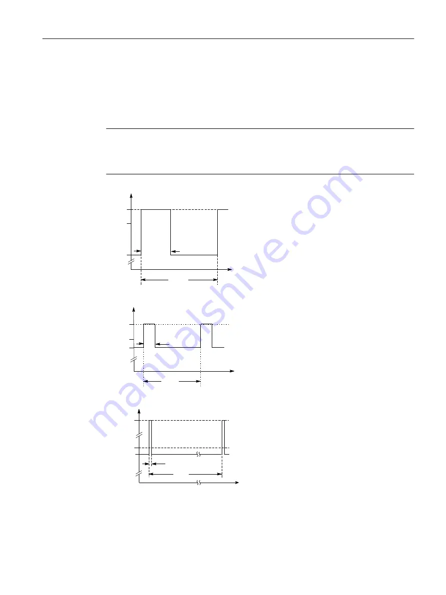 Siemens SINAMICS S220 Equipment Manual Download Page 71