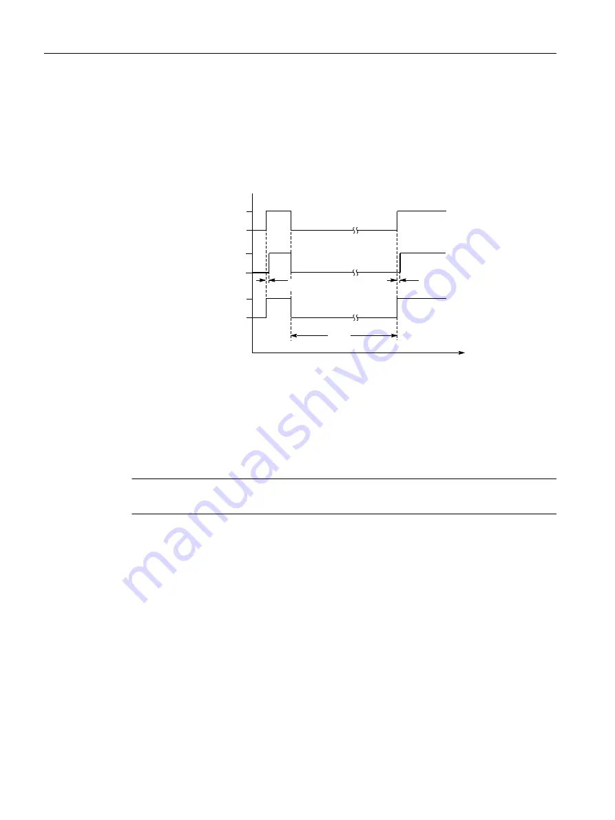 Siemens SINAMICS S220 Equipment Manual Download Page 108