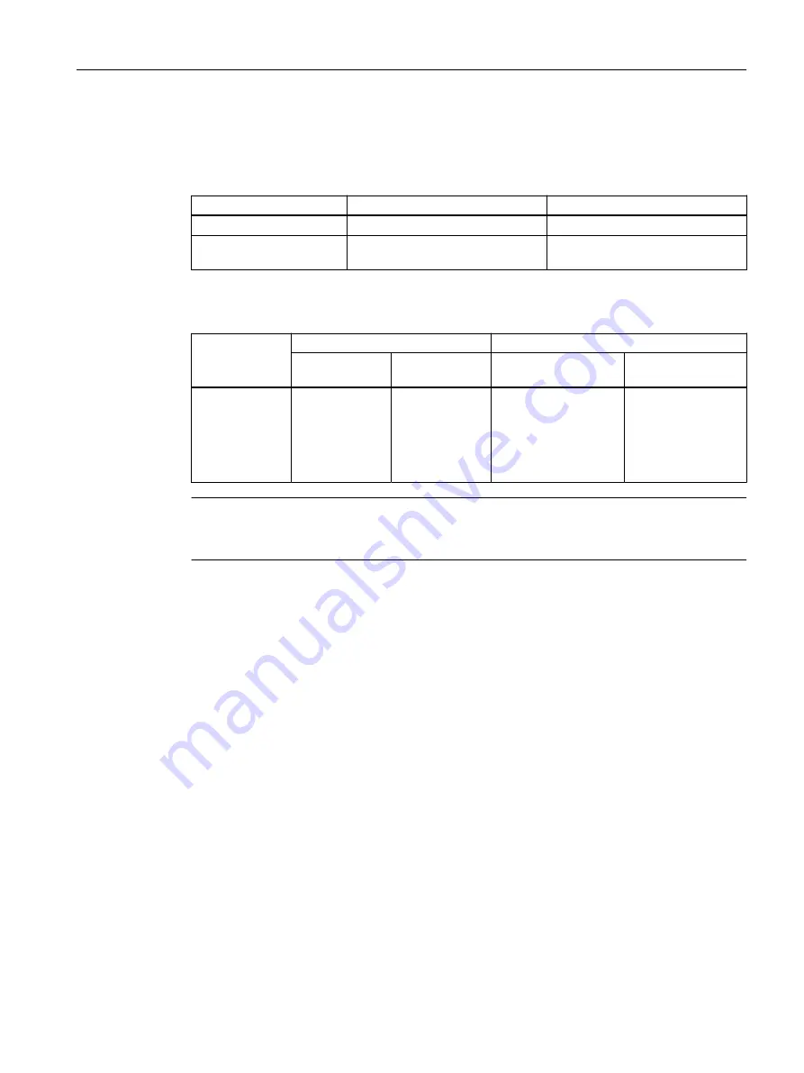 Siemens SINAMICS S220 Equipment Manual Download Page 119