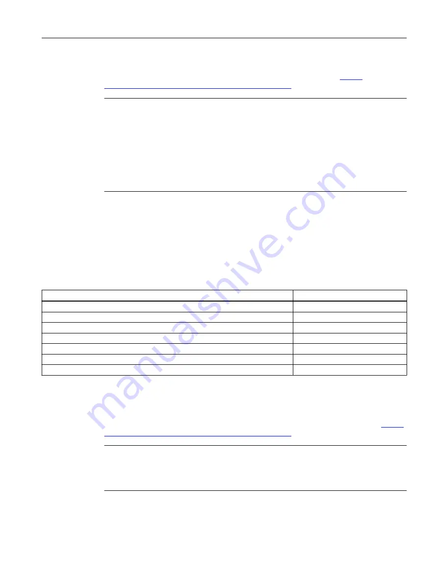 Siemens SINAMICS S220 Equipment Manual Download Page 137