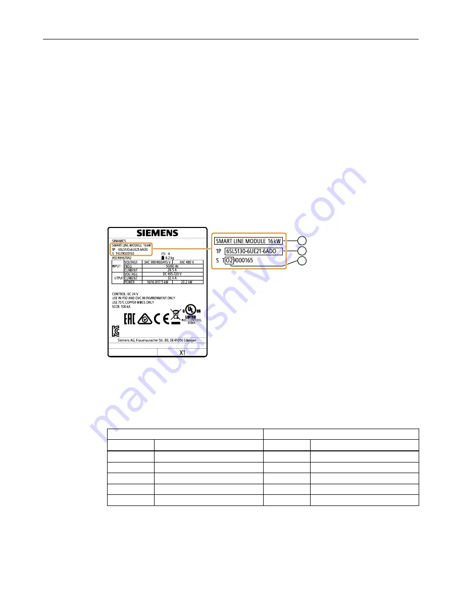 Siemens SINAMICS S220 Equipment Manual Download Page 151