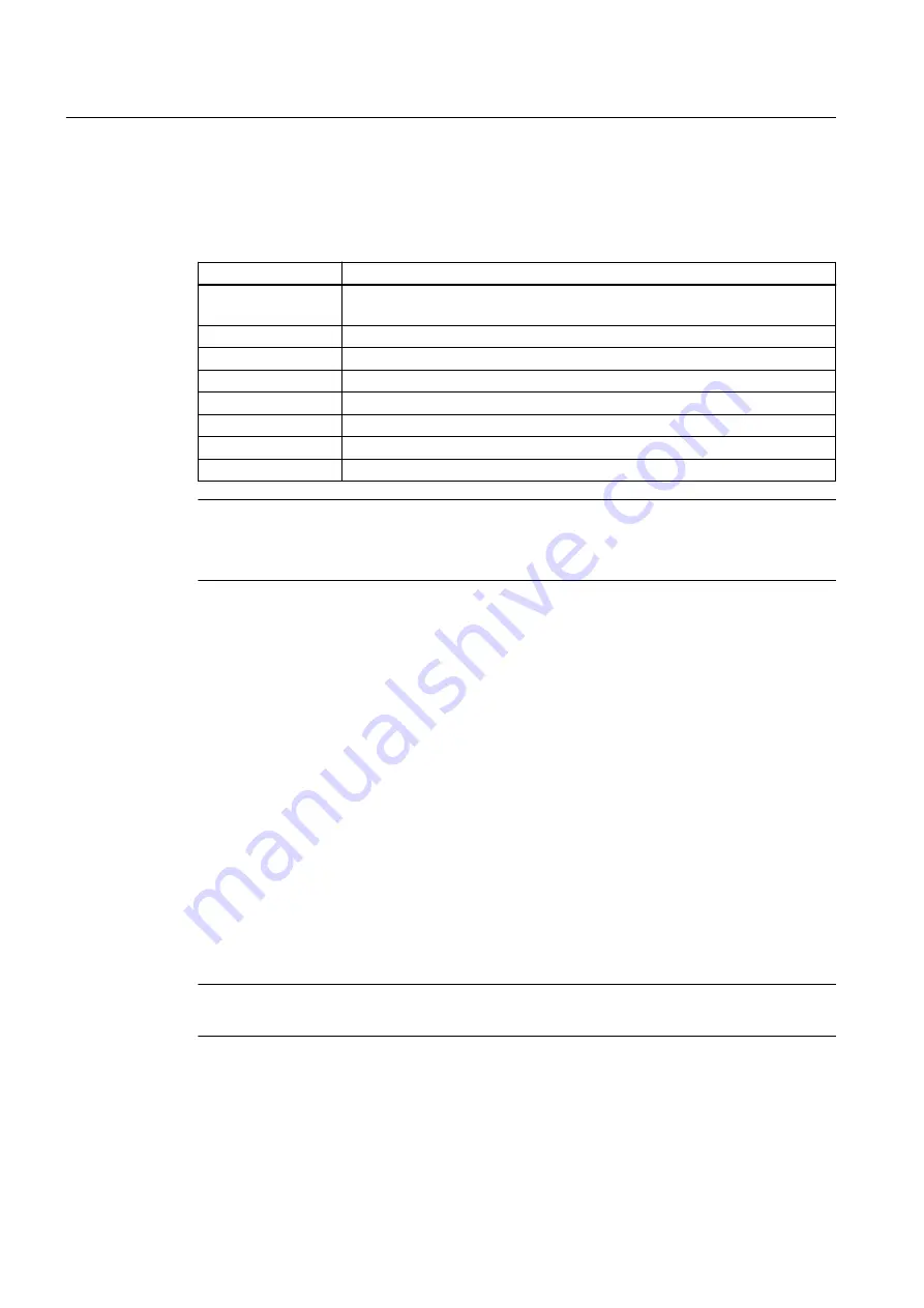 Siemens SINAMICS SM150 6SL3815-7NP41-0AA1 Operating Instructions & Installation Instructions Download Page 124