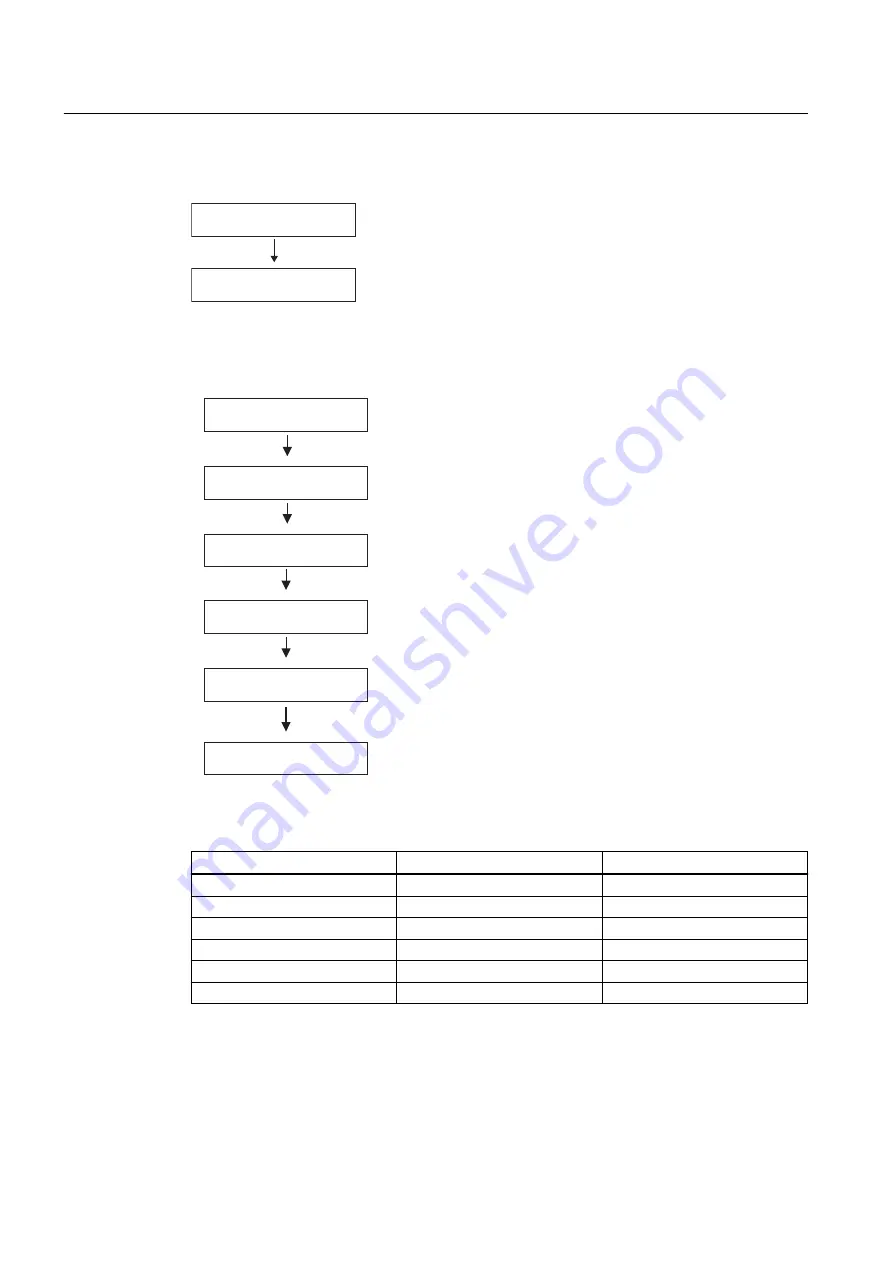 Siemens SINAMICS SM150 6SL3815-7NP41-0AA1 Operating Instructions & Installation Instructions Download Page 130