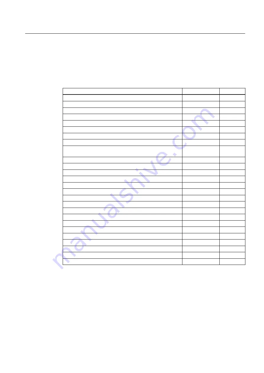 Siemens SINAMICS SM150 6SL3815-7NP41-0AA1 Operating Instructions & Installation Instructions Download Page 135