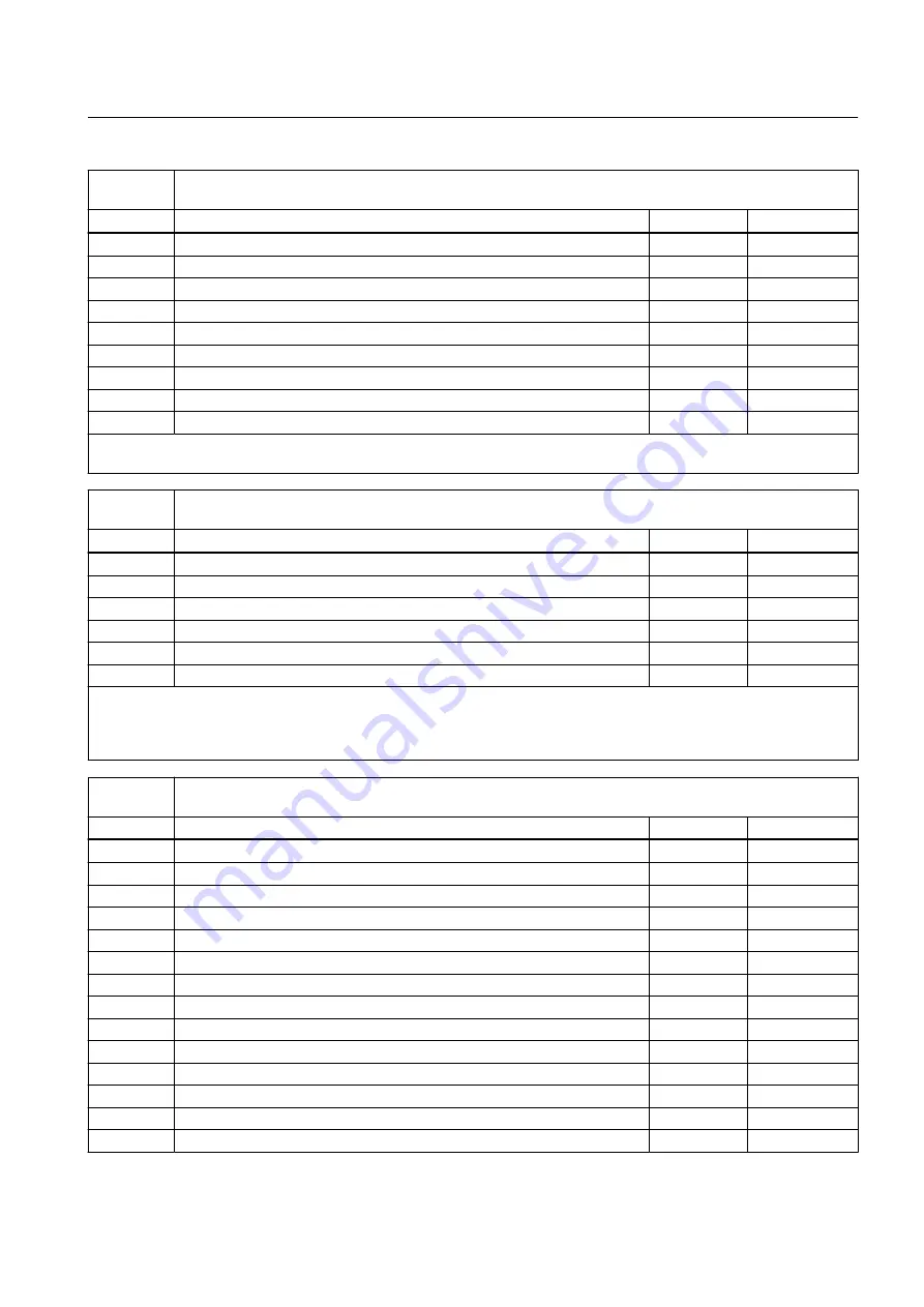 Siemens SINAMICS SM150 6SL3815-7NP41-0AA1 Operating Instructions & Installation Instructions Download Page 147