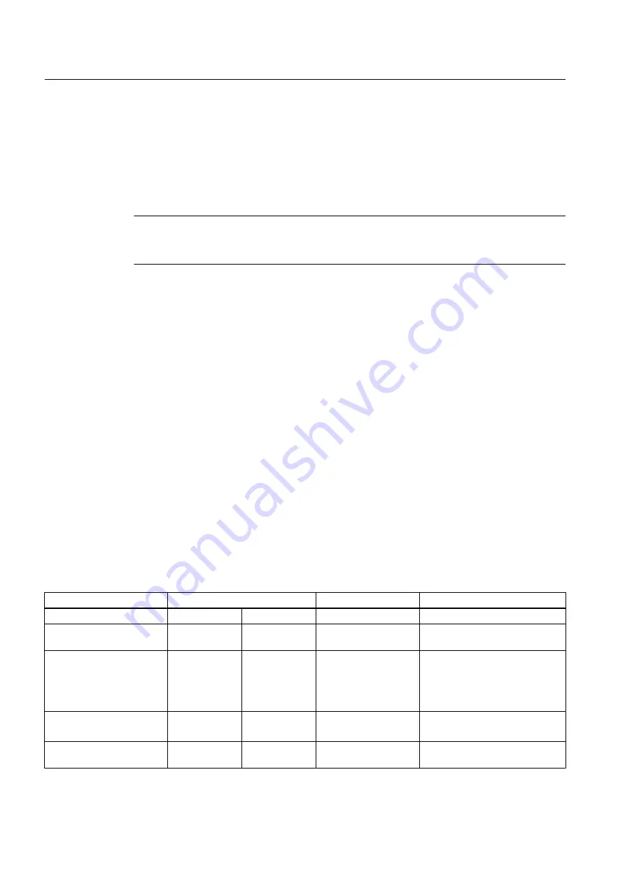 Siemens SINAMICS SM150 6SL3815-7NP41-0AA1 Operating Instructions & Installation Instructions Download Page 156