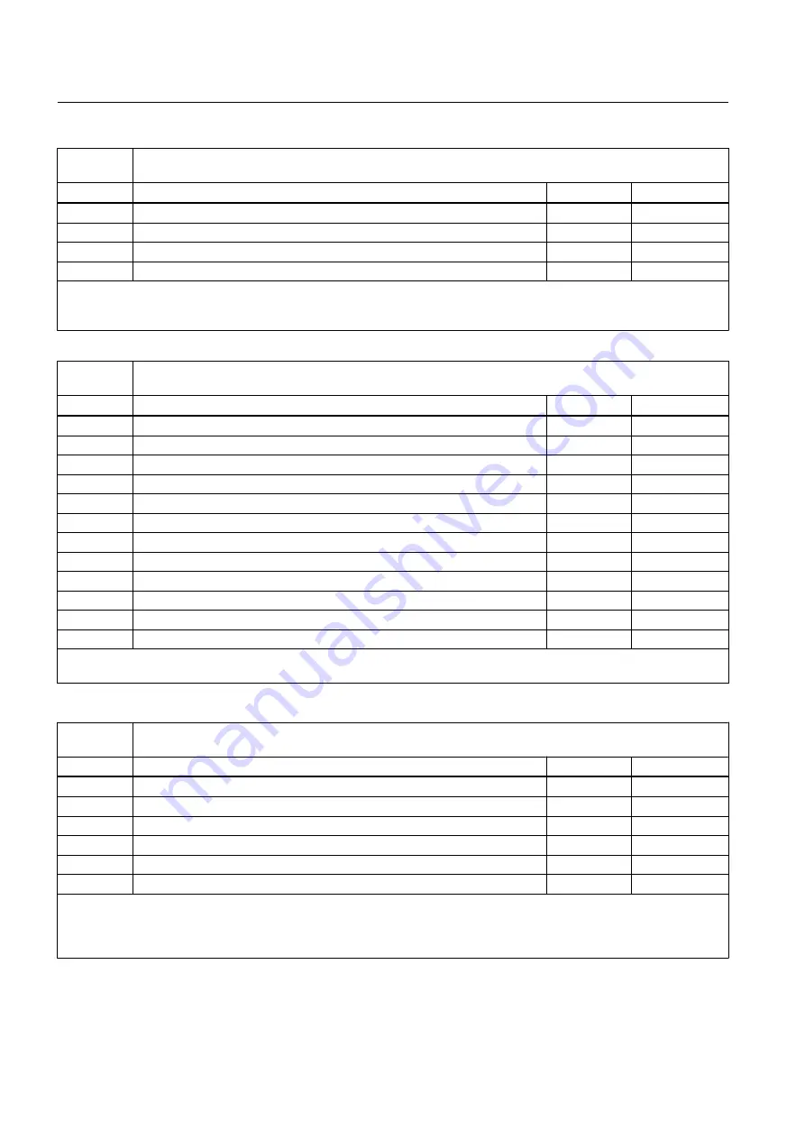 Siemens SINAMICS SM150 Operating And Installation Instructions Download Page 152