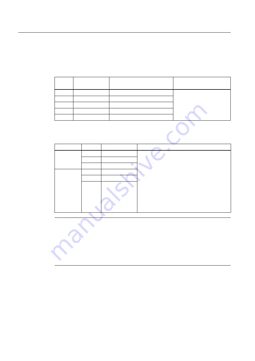 Siemens SINAMICS SM150 Operating And Installation Instructions Download Page 204