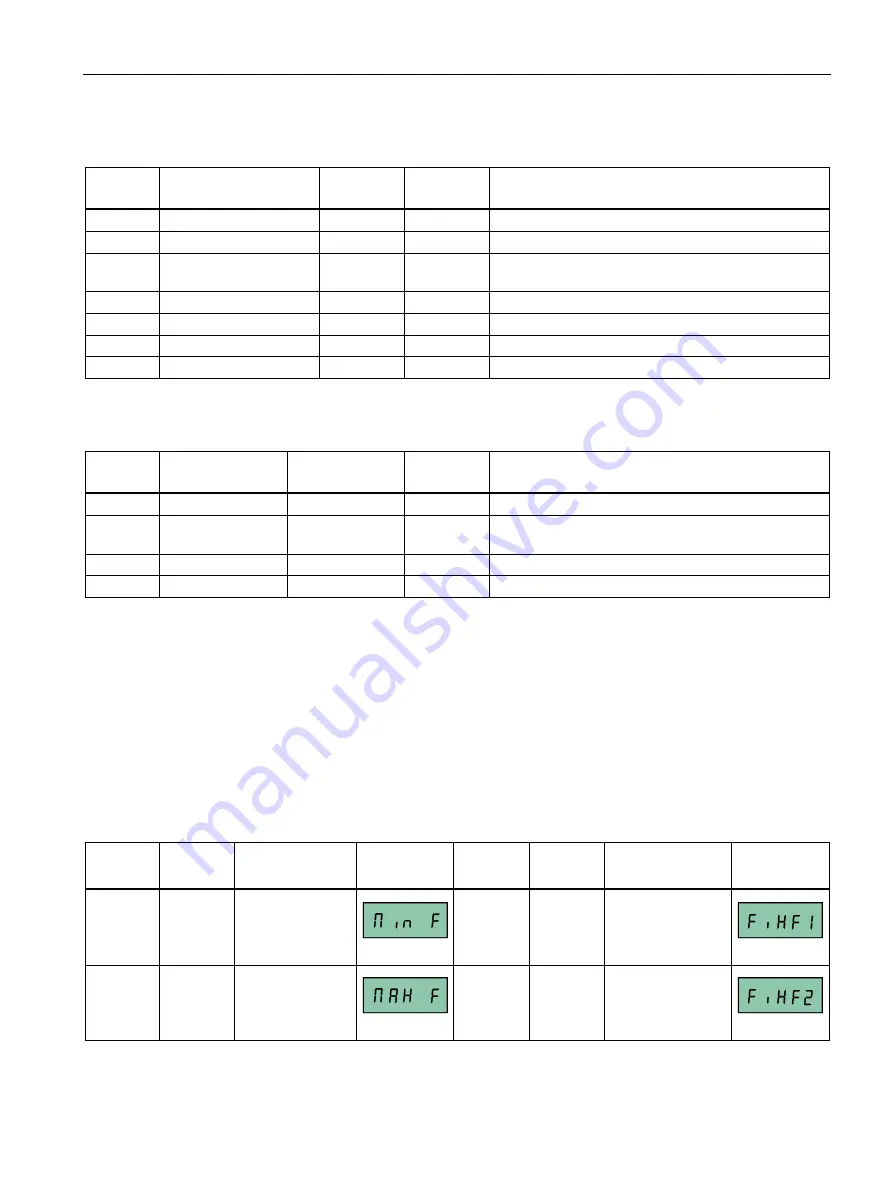 Siemens SINAMICS V20 Inverter Operating Instructions Manual Download Page 81