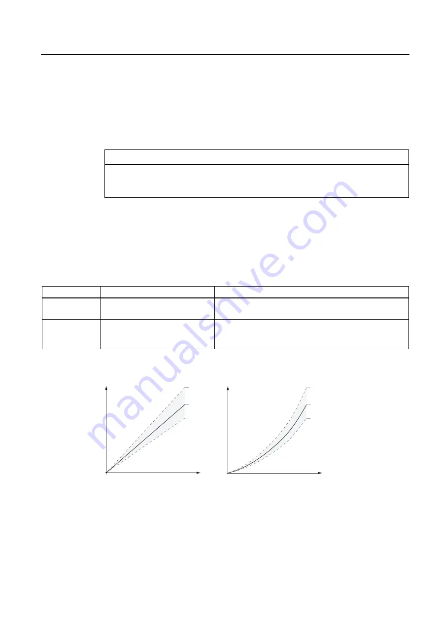 Siemens SINAMICS V20 Series Operating Instructions Manual Download Page 89