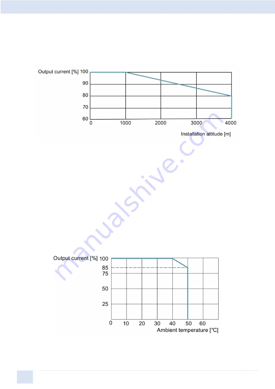 Siemens SINAMICS V50 Operating Instructions Manual Download Page 85