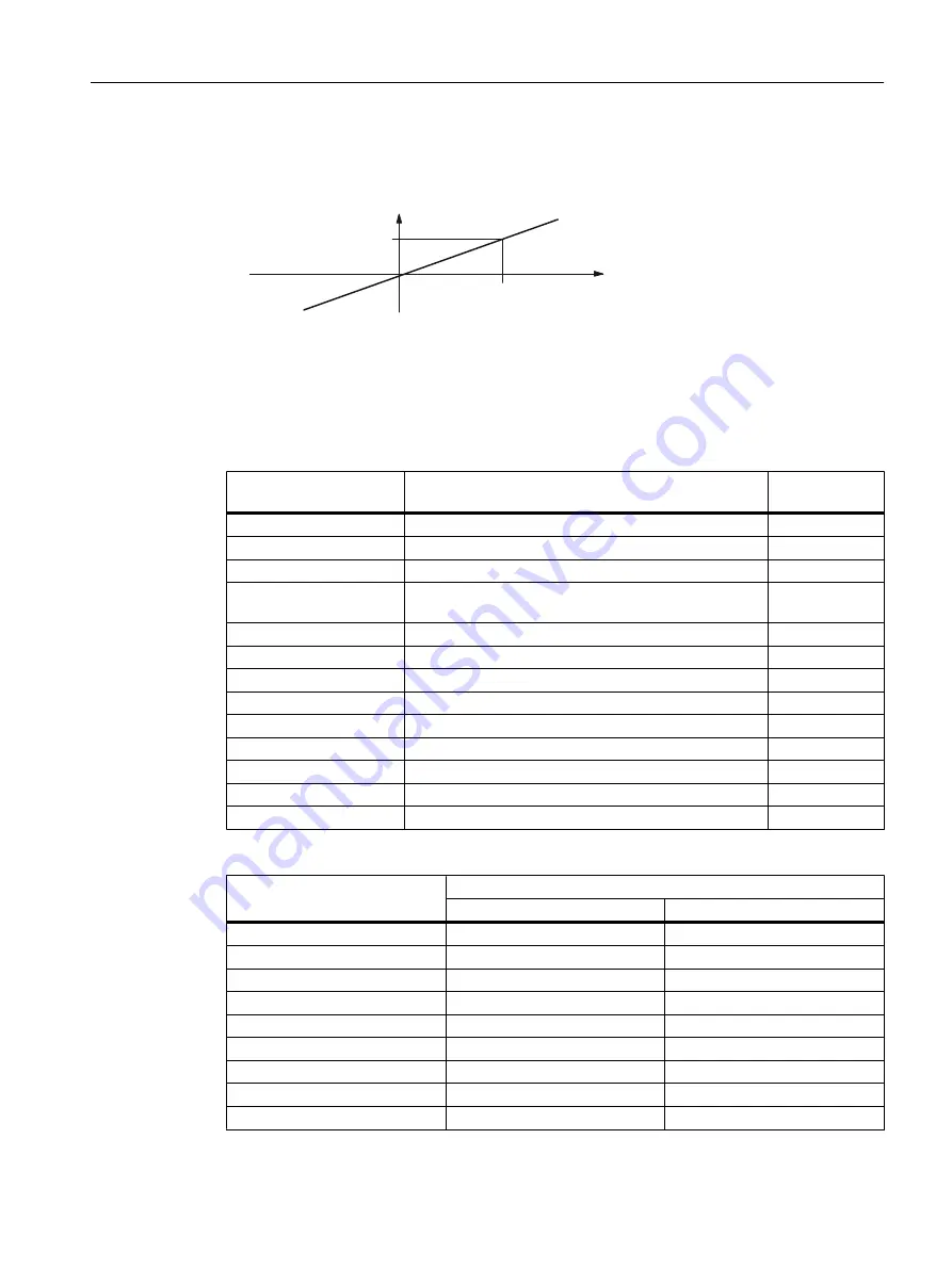 Siemens SINAMICS Configuration Manual Download Page 89